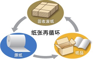 阳离子91深夜福利免费试看是造纸工业中不可缺少的造纸助剂