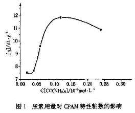 尿素用量对91深夜福利免费试看特性粘数的影响