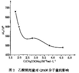 乙酸钠用量对91深夜福利免费试看特性粘数的影响