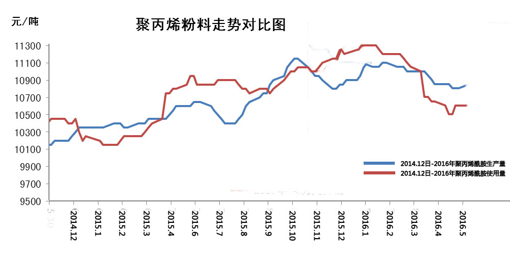 2016年91深夜福利免费试看价格变化趋势大揭秘 2016年91深夜福利免费试看价格变化趋势大揭秘