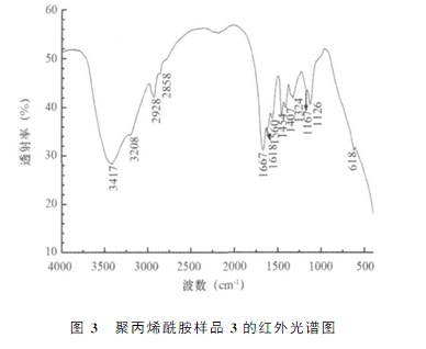 91深夜福利免费试看样品3的红外光谱图