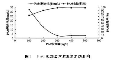 PAM投加量对处理水效果的影响 PAM投加量对处理水效果的影响