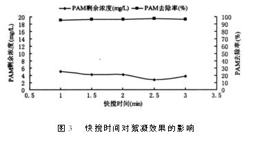 快搅对处理水效果的影响 快搅对处理水效果的影响