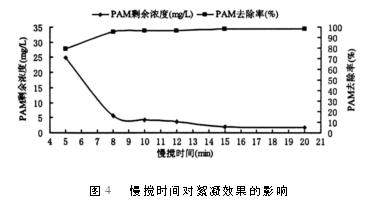 慢搅四件对处理水效果的影响 慢搅四件对处理水效果的影响