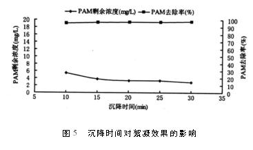 沉降时间对处理水效果的影响 沉降时间对处理水效果的影响