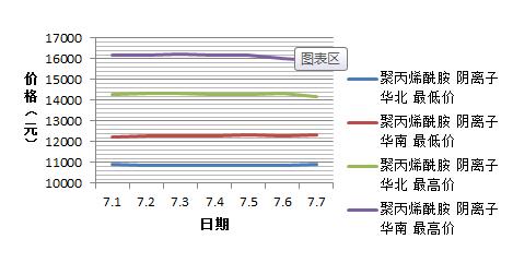 91深夜福利免费试看7月份阴离子91深夜福利免费试看价格趋势