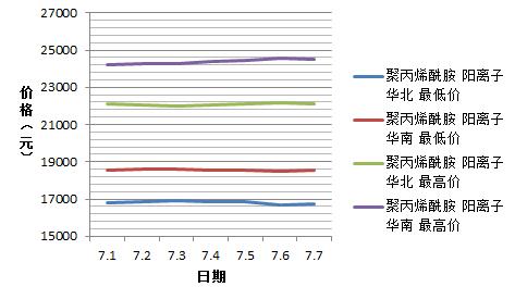 91深夜福利免费试看7月份阳离子91深夜福利免费试看价格趋势