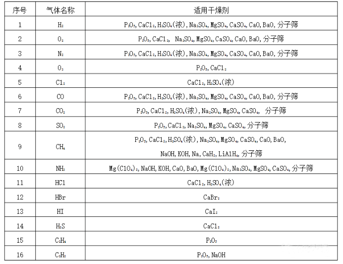 气体适用深夜福利老司机.png